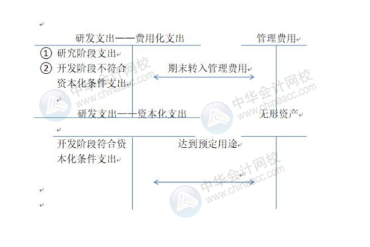 正保會計(jì)網(wǎng)校