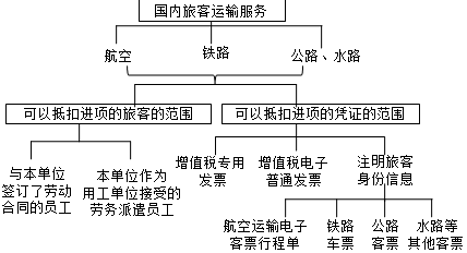 正保會計網(wǎng)校