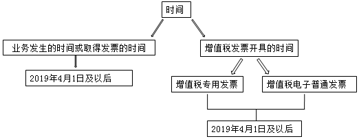 正保會計網(wǎng)校