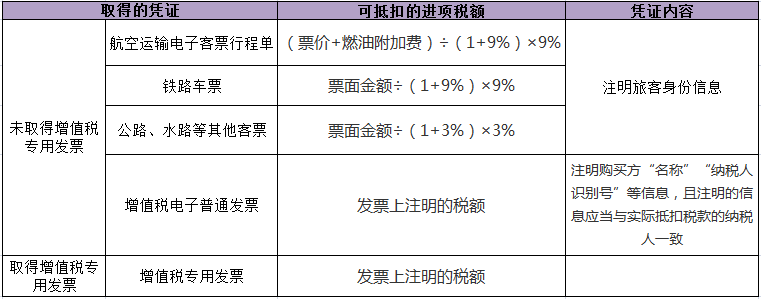 正保會計網(wǎng)校