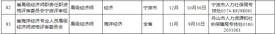 浙江高級(jí)經(jīng)濟(jì)師評(píng)審