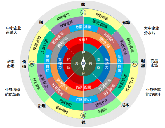 管理會計特訓(xùn)營來了！一個能讓月薪變2W的機會！