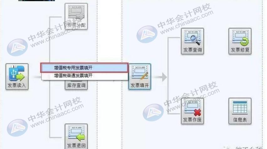 如何正確規(guī)范的開具發(fā)票？有必要了解一下