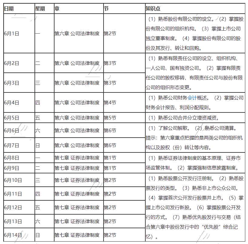 【重磅】2020年注冊會計師6月（上）學習日歷出爐！