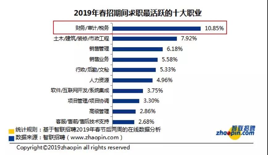 正保會計網(wǎng)校