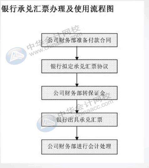 餐飲行業(yè)會(huì)計(jì)與出納都做什么呢？