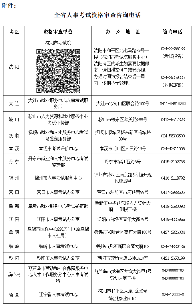 遼寧省人事考試資格審查咨詢(xún)電話(huà)