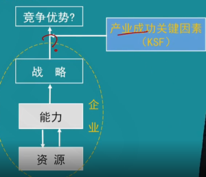 【微課】注會戰(zhàn)略杭建平老師：成功關(guān)鍵因素（一）