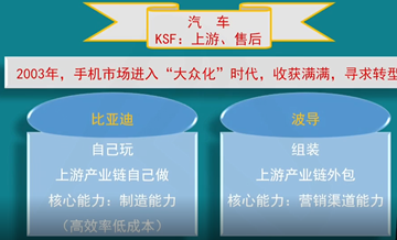 【微課】注會(huì)戰(zhàn)略杭建平老師：成功關(guān)鍵因素（三）