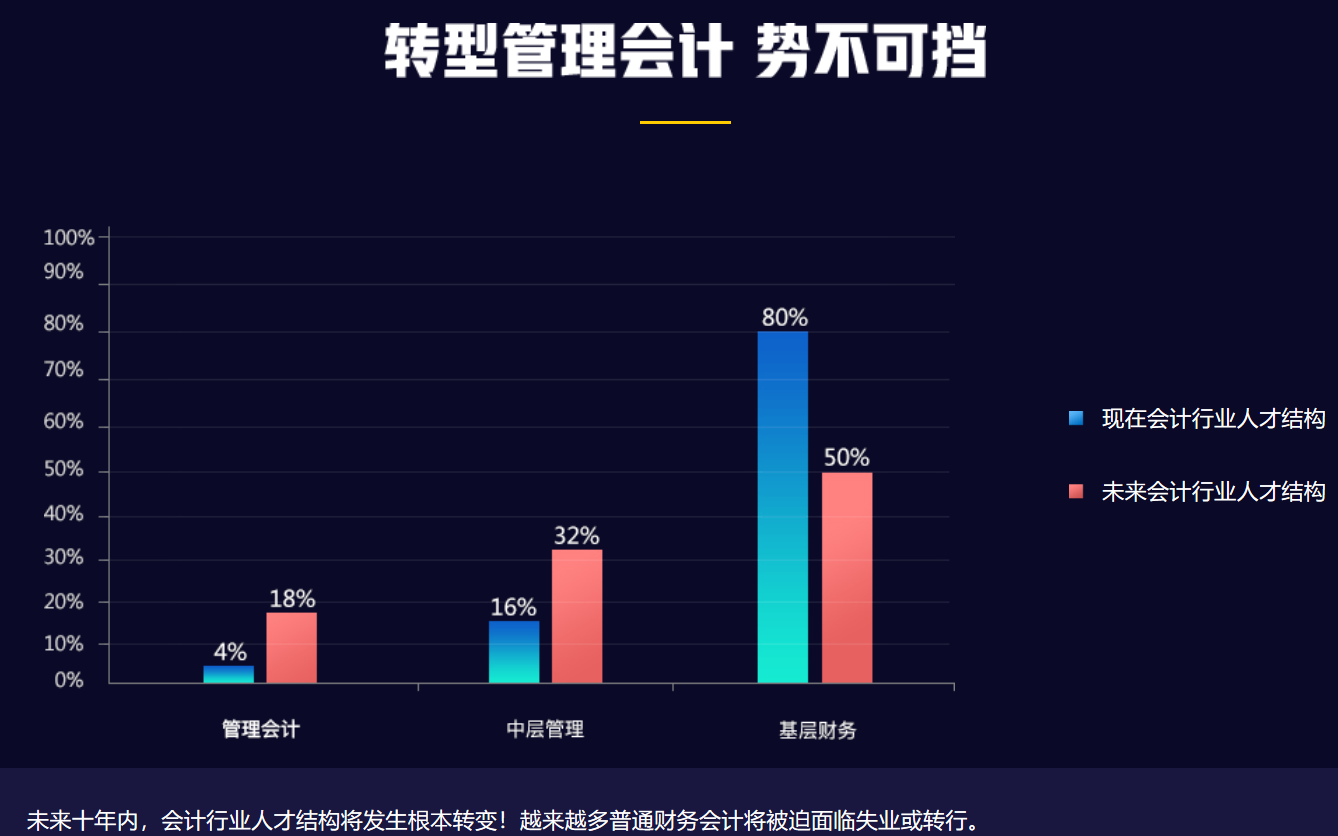 正保會(huì)計(jì)網(wǎng)校