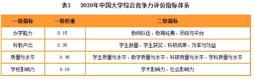 2020財經(jīng)院校排行榜公布！四大至偏愛院校名單曝光！