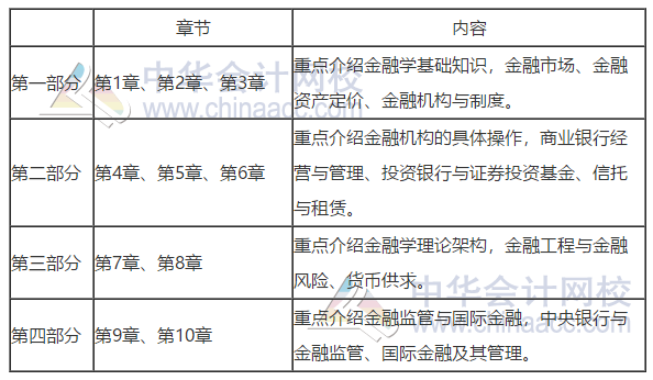 中級(jí)經(jīng)濟(jì)師《金融專(zhuān)業(yè)知識(shí)與實(shí)務(wù)》