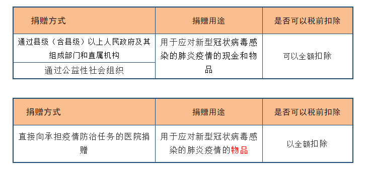 深度解析！公益性捐贈與視同銷售的稅務(wù)處理以及匯算申報填報解析