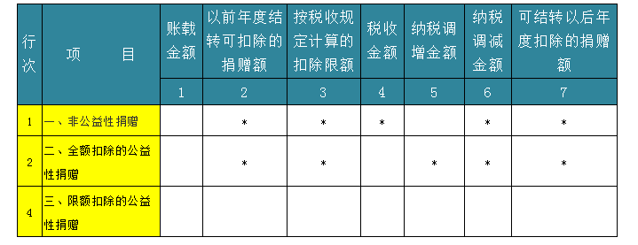 深度解析！公益性捐贈與視同銷售的稅務(wù)處理以及匯算申報填報解析