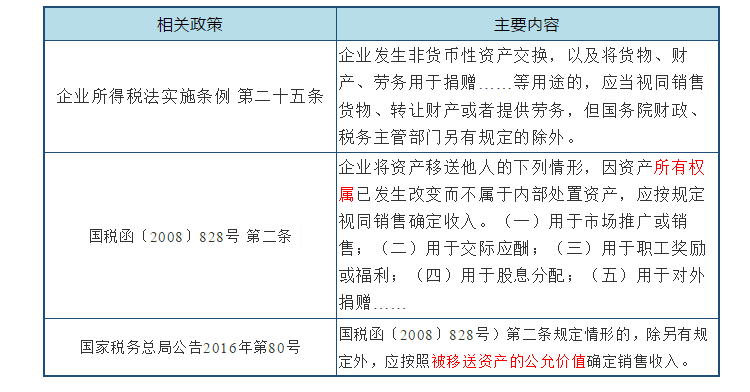 深度解析！公益性捐贈與視同銷售的稅務(wù)處理以及匯算申報填報解析