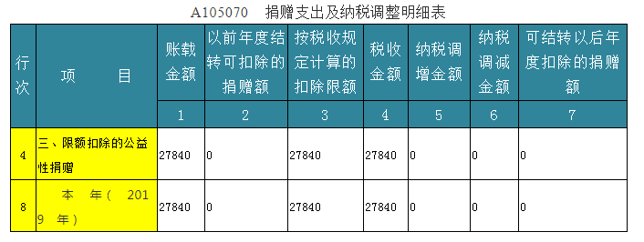 深度解析！公益性捐贈與視同銷售的稅務(wù)處理以及匯算申報填報解析