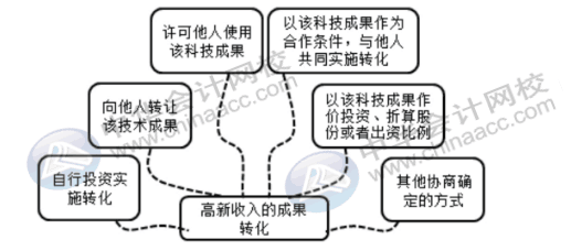 高新企業(yè)的收入有哪些？該怎么去確定？