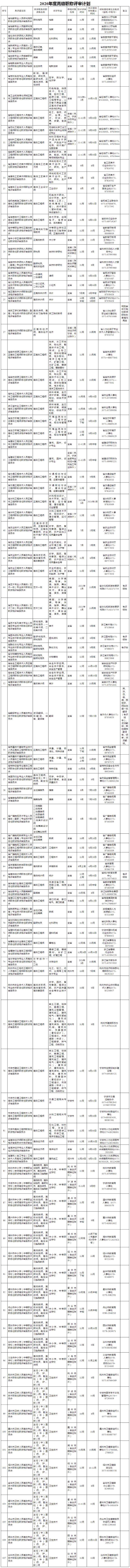 浙江關(guān)于2020年高級(jí)會(huì)計(jì)職稱評(píng)審改革工作的通知