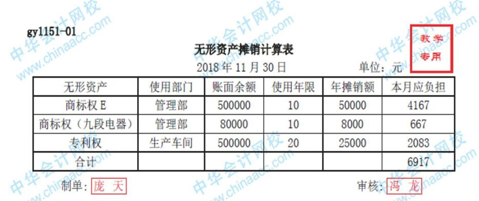 幾步了解工業(yè)企業(yè)無形資產(chǎn)賬務(wù)處理！