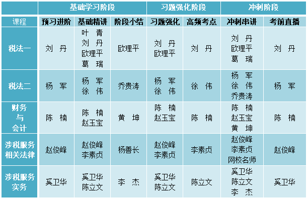 稅務(wù)師各科目主講老師