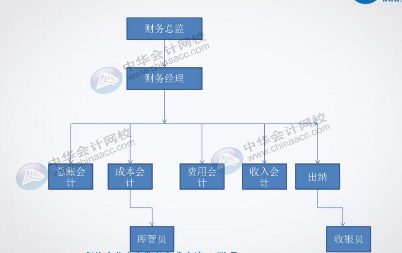 餐飲企業(yè)對出納有什么具體要求？