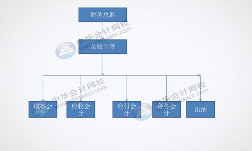 餐飲企業(yè)對出納有什么具體要求？