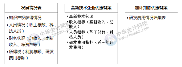 不規(guī)避這四大常見問題，高新技術企業(yè)資格當心被取消！