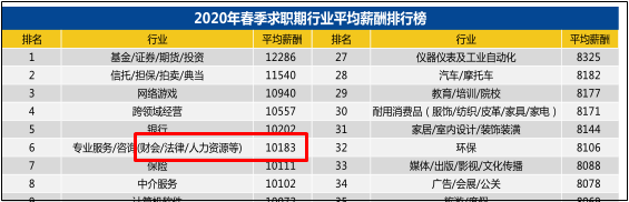 想要報(bào)考2021年初級(jí)會(huì)計(jì)的小伙伴 初級(jí)會(huì)計(jì)的就業(yè)前景如何？