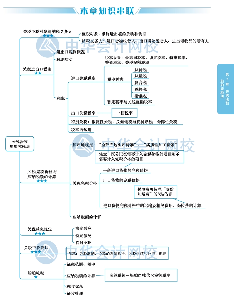 2020年注冊會計師《稅法》新教材思維導圖第七章：關(guān)稅和船舶稅