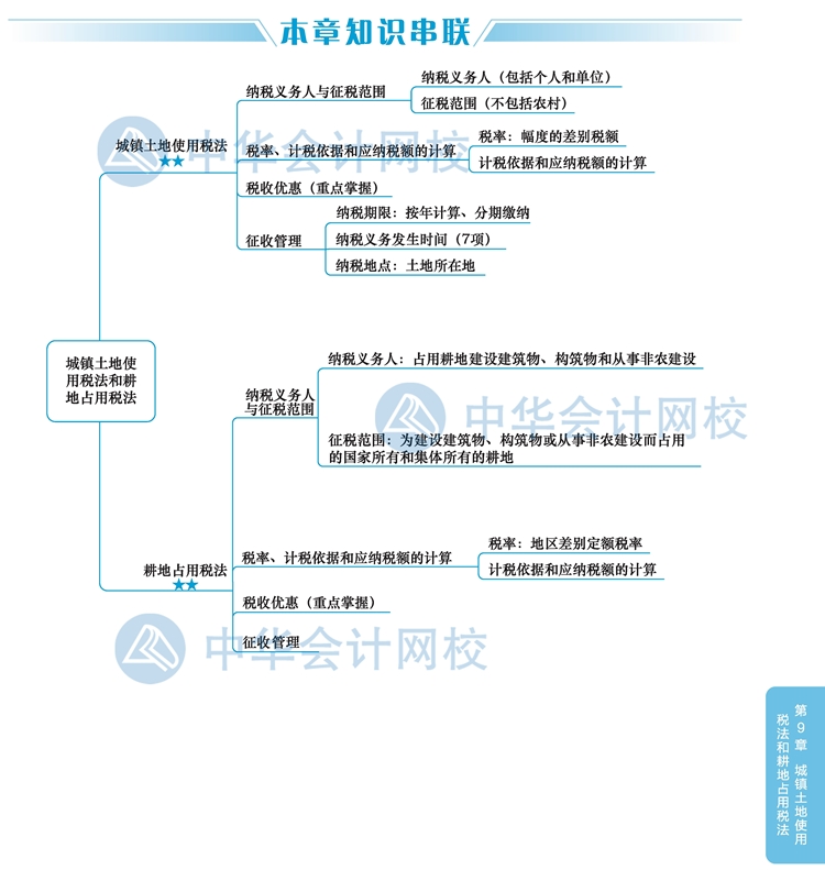 2020注會(huì)《稅法》教材思維導(dǎo)圖第九章：城鎮(zhèn)土地使用稅和耕地稅