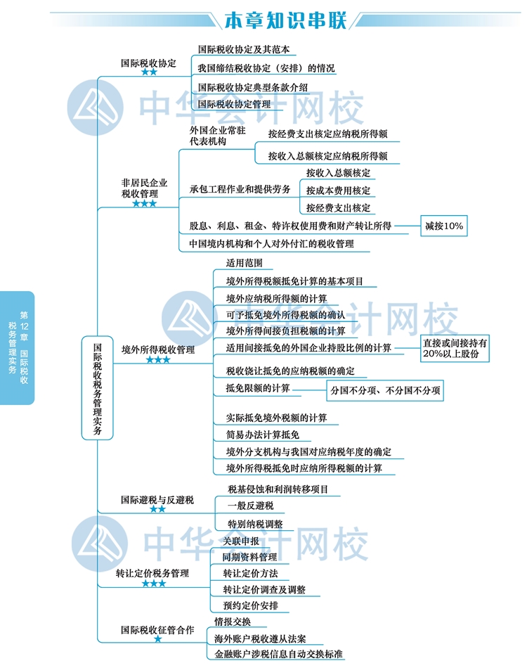 2020注會(huì)稅法教材思維導(dǎo)圖十二章：國(guó)際稅收稅務(wù)管理實(shí)務(wù)