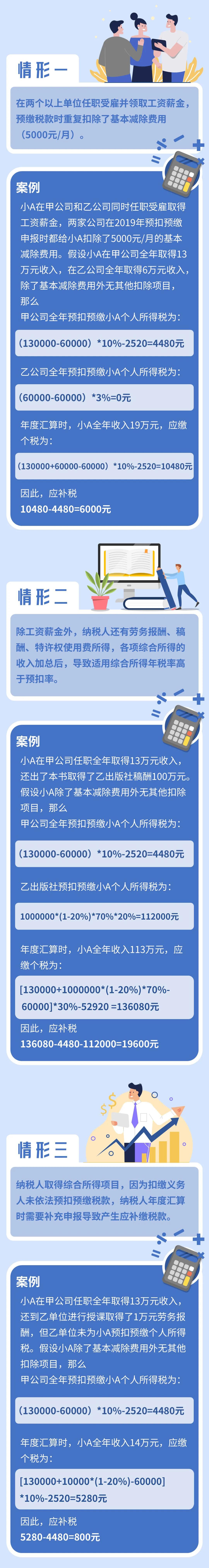 個稅年度匯算顯示我要補稅，這是什么情況？