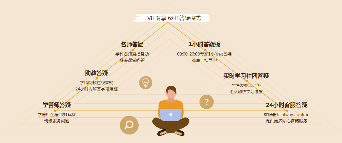 好消息！2021年中級會計職稱VIP簽約特訓班上線啦！