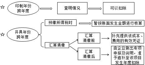 正保會計(jì)網(wǎng)校