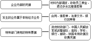 正保會計(jì)網(wǎng)校