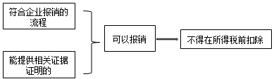 正保會計(jì)網(wǎng)校