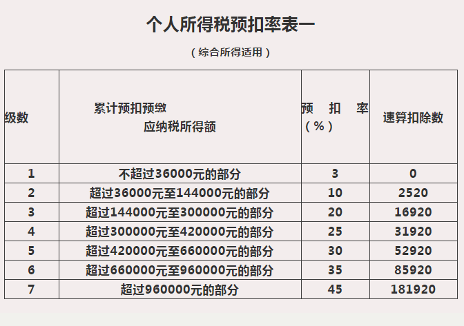 個(gè)稅匯算那些事兒：來(lái)看看，證券經(jīng)紀(jì)人傭金收入要怎么繳個(gè)稅？