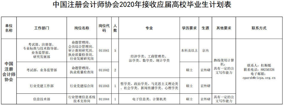 中注協(xié)招聘公告竟然沒有要求CPA？應聘就有機會當“爸爸”！