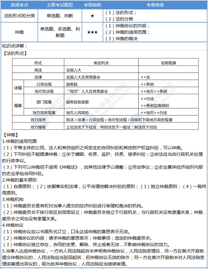 【第2天】30天沖刺計(jì)劃：每天4個(gè)考點(diǎn) 碎片時(shí)間搞定初級會(huì)計(jì)！