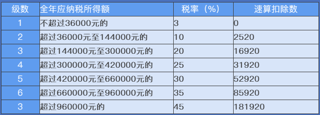 正保會計網(wǎng)校