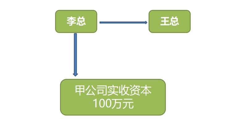 正保會(huì)計(jì)網(wǎng)校