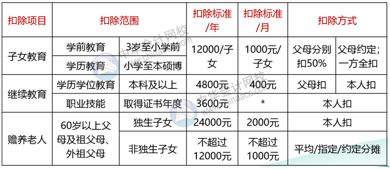 正保會計網(wǎng)校