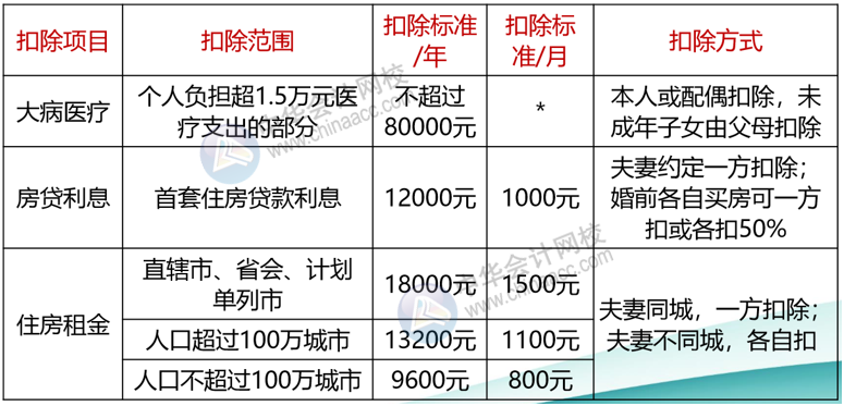 正保會計網(wǎng)校