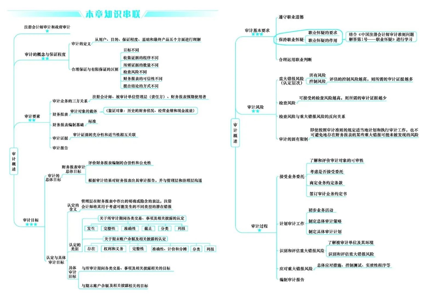 好消息！CPA考生請注意 免費領(lǐng)6科口袋書（完整PDF打印版）