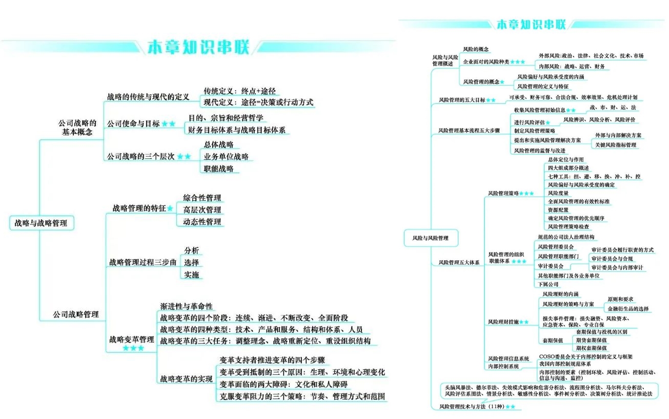 好消息！CPA考生請注意 免費領(lǐng)6科口袋書（完整PDF打印版）