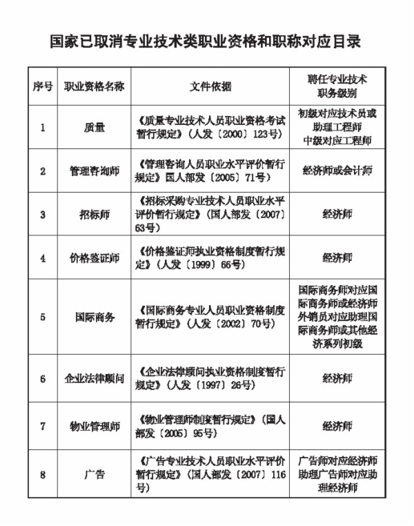 河北職業(yè)資格對應目錄5