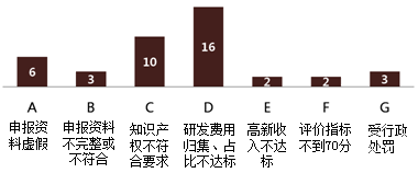 正保會計(jì)網(wǎng)校