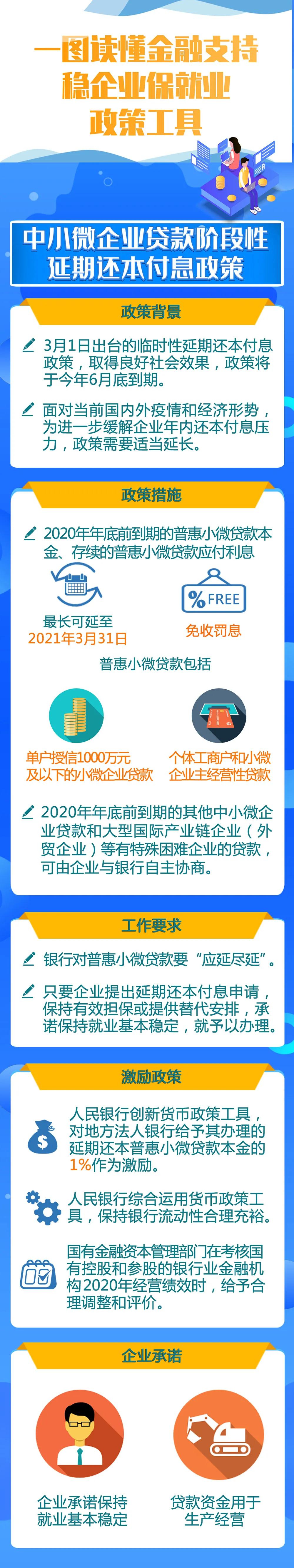 金融支持穩(wěn)企業(yè)保就業(yè)政策工具來(lái)了！一圖讀懂