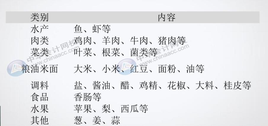 餐飲企業(yè)原材料采購(gòu)分錄不會(huì)做？那快看過來！