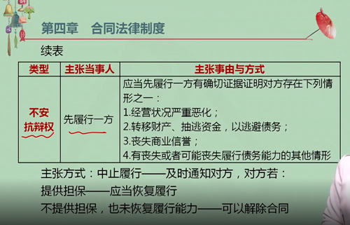 【微課】注會經(jīng)濟法王妍荔老師：不安抗辯權(quán)（上）